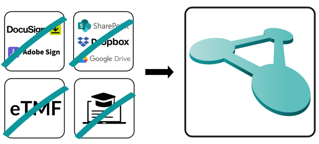 Docuply - One Platform